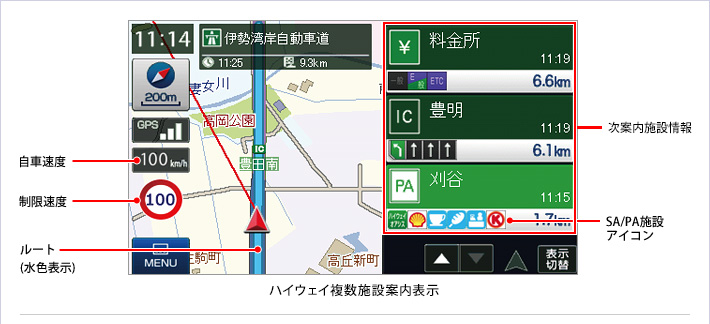 高速道路走行中の表示(ハイウェイ表示)