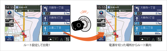 電源はエンジンキーON/OFFと完全連動!
