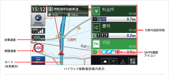 高速道路走行中の表示(ハイウェイ表示)