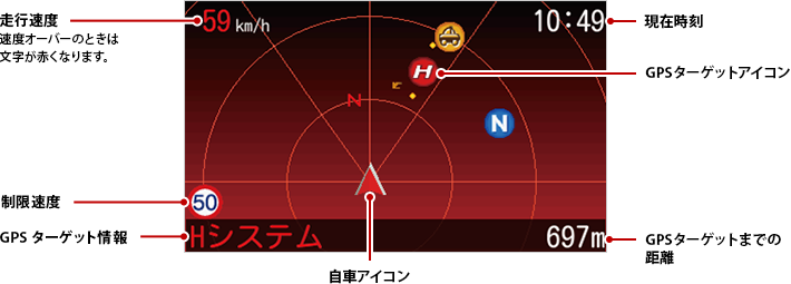 レーダースコープ画面説明