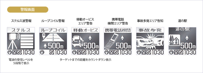 イメージ:例 警報画面説明