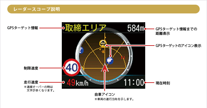 イメージ:例 実写警報画面説明