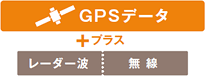 取得情報を基に、さらなる警報精度アップ!