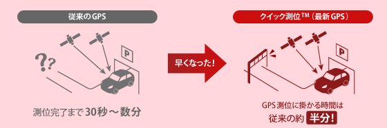 イメージ クイック測位