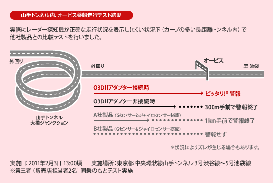 イメージ 山手トンネル内、オービス警報走行テスト結果