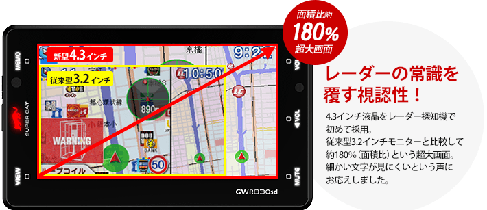 面積比約180％超大画面