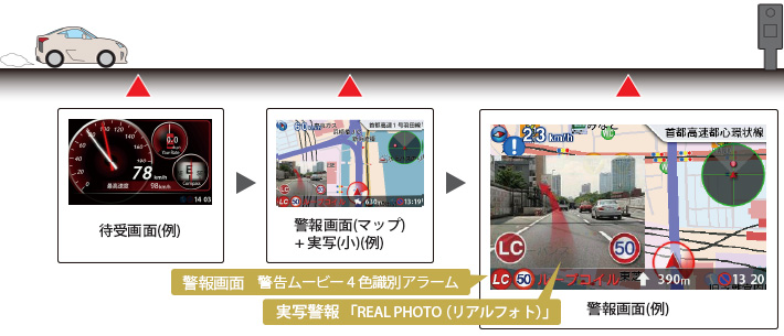 イメージ:警報の流れ