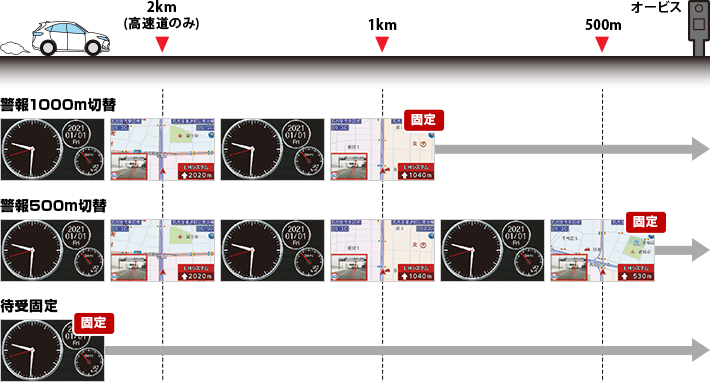 イメージ:警報の流れ
