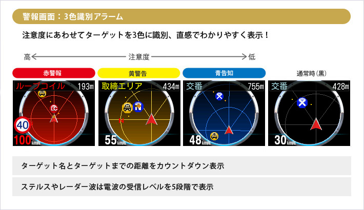警報画面:3色識別アラーム