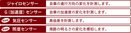 業界最多! 4センサー搭載で、さらに精度アップ!