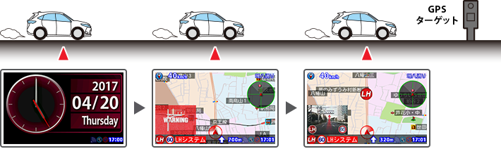 イメージ:警報の流れ