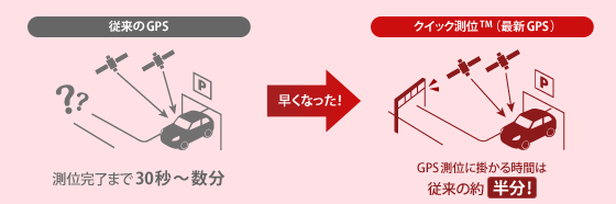 イメージ クイック測位