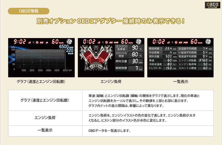 イメージ OBD接続時 待受画面