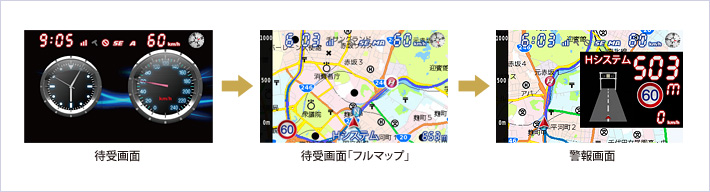 イメージ:警報の流れ レーダー待受・OBDⅡ情報から警報
