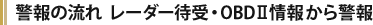 警報の流れ レーダー待受・OBDⅡ情報から警報