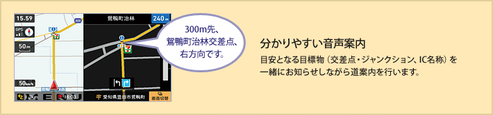 分かりやすい音声案内 目安となる目標物(交差点・ジャンクション、IC名称)を一緒にお知らせしながら道案内を行います。
