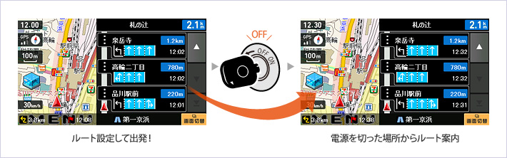 電源はエンジンキーON/OFFと完全連動!