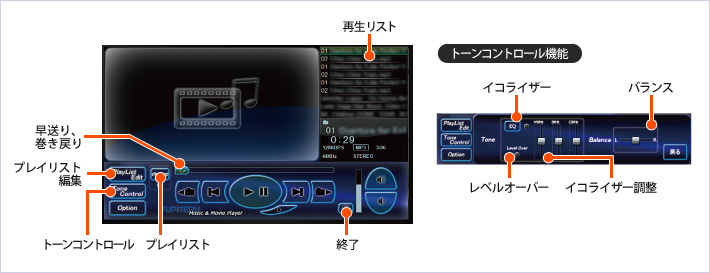 ミュージックプレイヤー/ムービープレーヤー