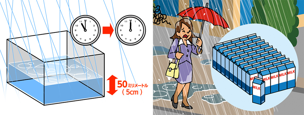 時間雨量