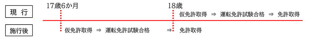教習所